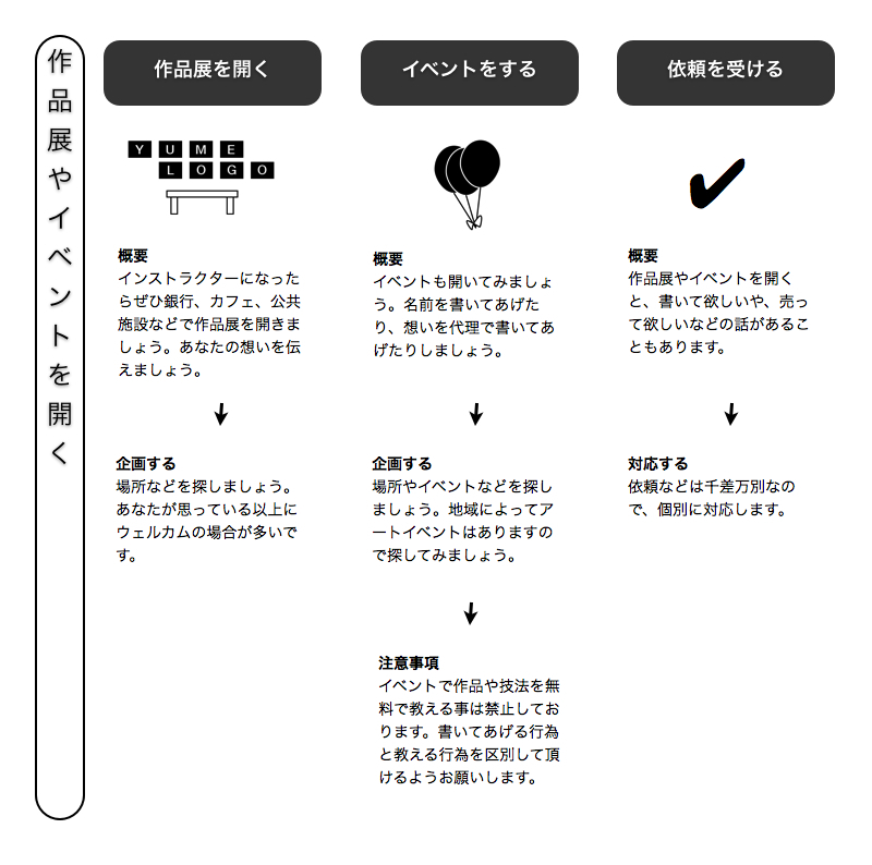 作品展やイベントを開く