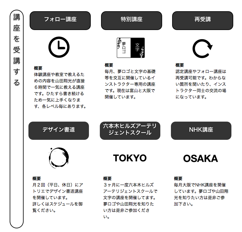 講座を受講する